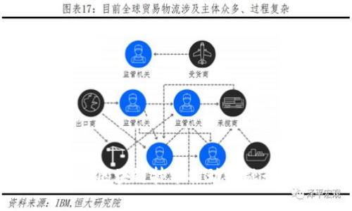 如何通过区块链技术推动金融行业创新