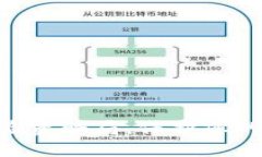 揭露imToken验资骗局，保护您的数字资产安全