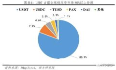 金融区块链操盘手招聘