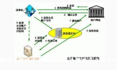 区块链与游戏产业的融合：未来游戏产业的新机