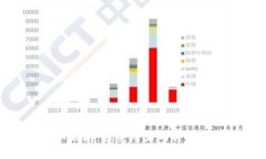 IM钱包与以太坊：探究两者的关系、应用与未来