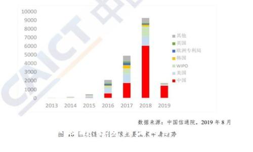 IM钱包与以太坊：探究两者的关系、应用与未来