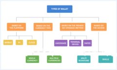 如何将XRP币转移到IM钱包