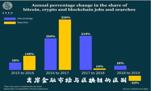 离岸金融市场与区块链的区别