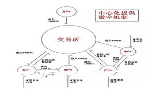 上海区块链金融政策研究