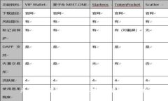 元宇宙区块链游戏排名及评测比较