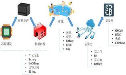 IM钱包2021空投计划—最新赚钱攻略和优惠活动