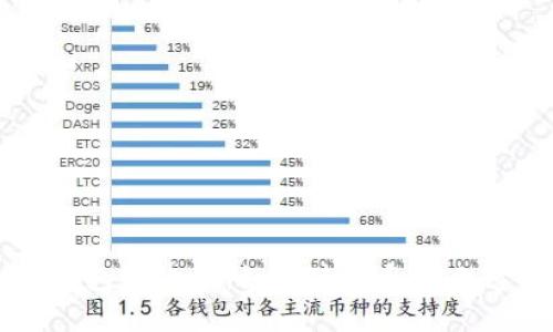 IM钱包收款码：如何使用和防止遗失