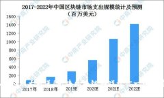 玩家福利大放送！乐块区块链游戏让你一玩就爱