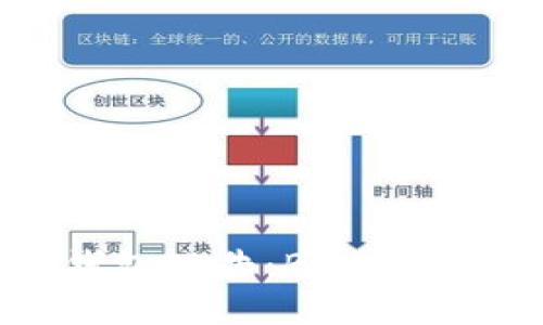 IM钱包公告：BBCT已支持