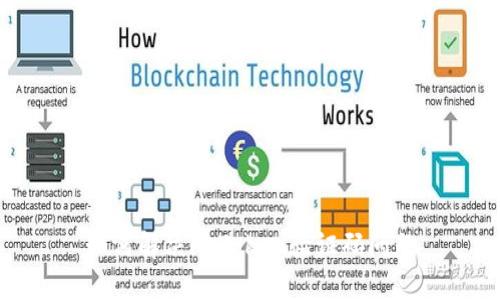 如何解决imToken验证码问题