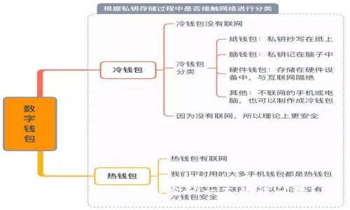 如何解决IM钱包密码一直错误问题？