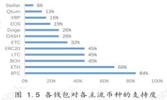 区块链金融系统性金融风险