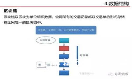 区块链金融法律规定详解