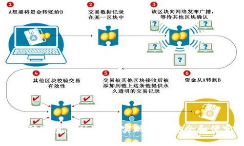 区块链驱动跨境金融服务：实现快速安全和便宜的交易