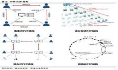 数科区块链金融的未来：如何利用科技手段金融