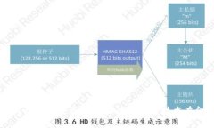 首都金融商会成立区块链委员会：加速区块链技