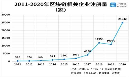 如何进行imtoken病毒查杀？