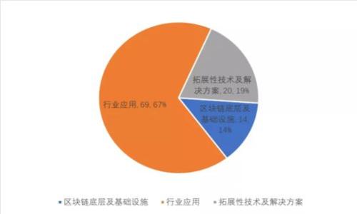 IM钱包哈希值查询方法及相关问题解答