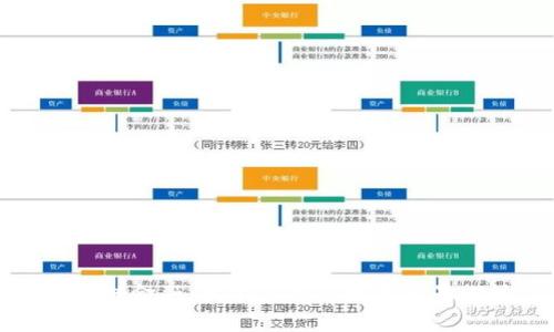 区块链金融：技术应用及发展前景探讨