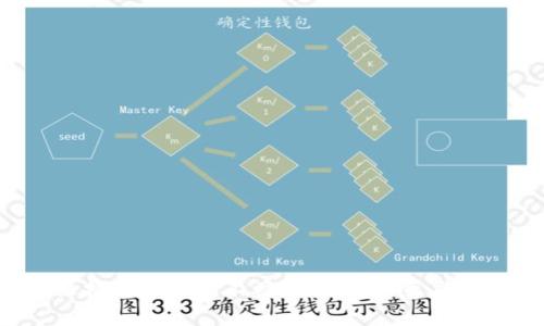 如何保护你的手机不被IM钱包恶意应用侵害？