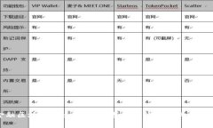 金融区块链博士招聘：寻找卓越的金融科技人才