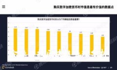 金融科技区块链全球分析