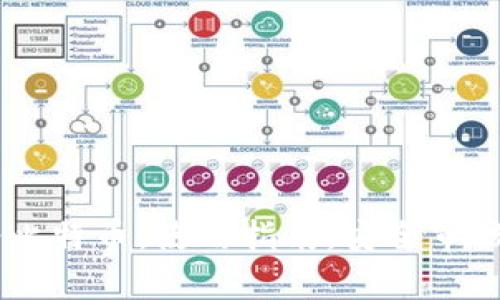 IM钱包接受比特币：使用指南，安全审核和交易方法