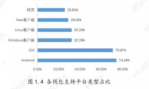 使用区块链技术推动金融创新与发展