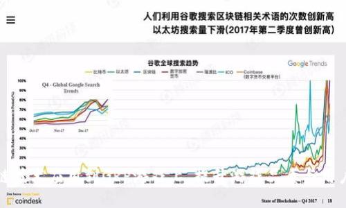 区块链技术应用到GRP游戏上，提升游戏品质与用户体验