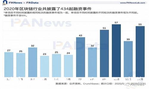 央行发布金融区块链标准，助力金融行业转型升级