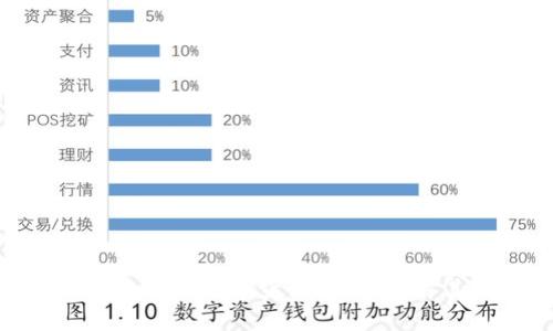 使用imToken进行数字货币交易：了解其跑分能力