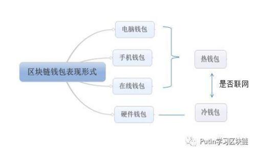 IM钱包1.4：支持苹果下载的安全数字货币钱包