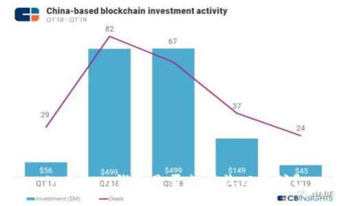 imToken钱包是否支持收以太坊？